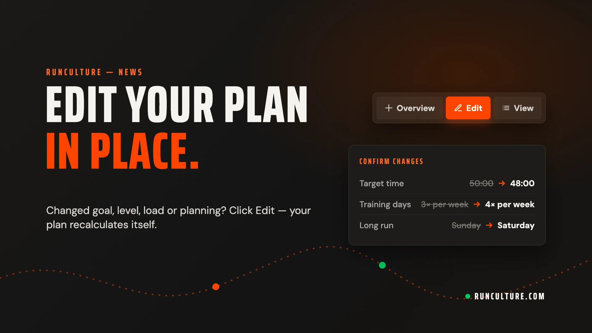 Edit your plan in place: the Edit button in the toolbar and a Confirm changes card with target time 50:00 to 48:00, 3 to 4 training days, and the long run moving from Sunday to Saturday